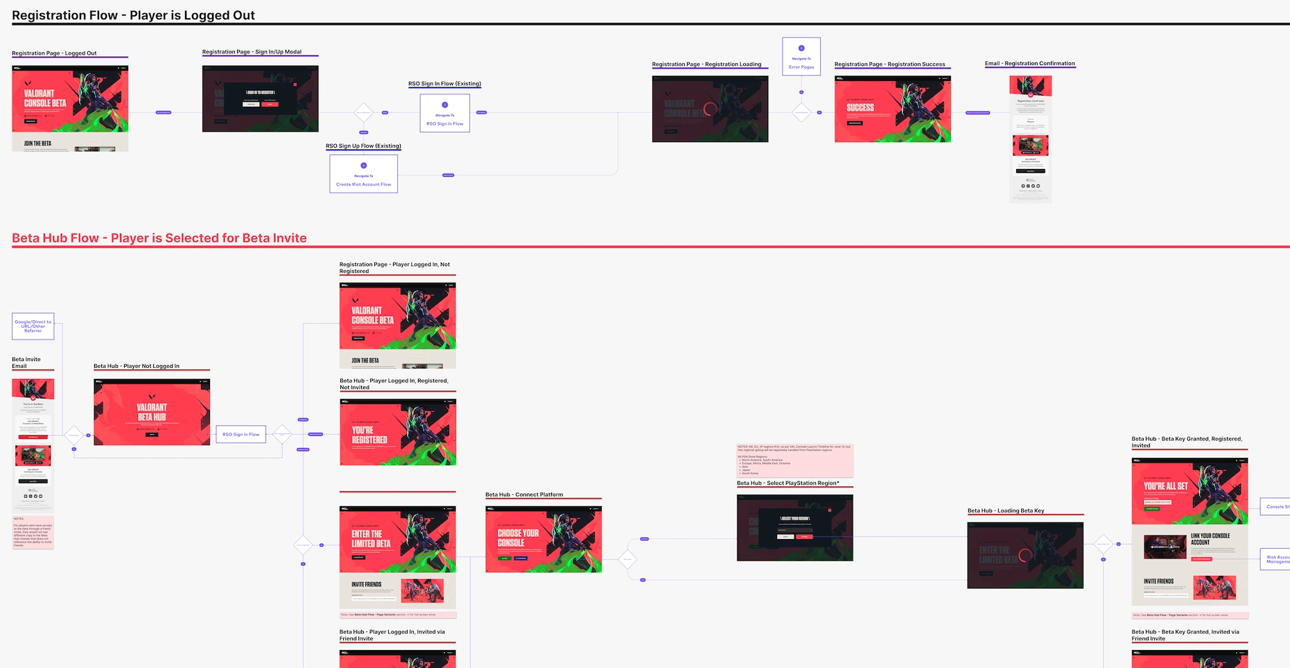 user flows